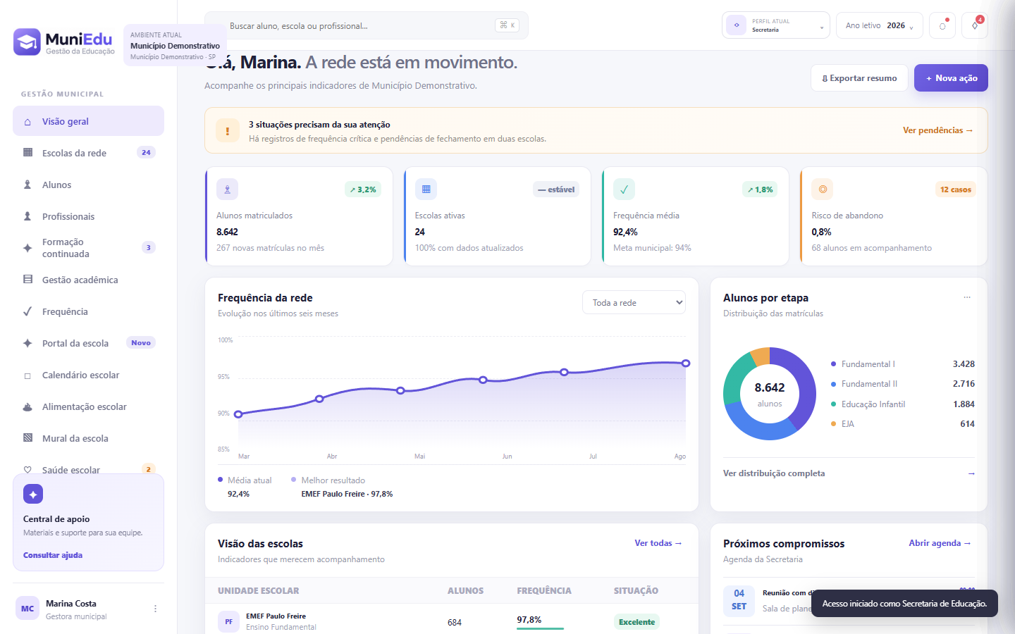 Dashboard real do MuniEdu Gestão
